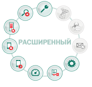 KASPERSKY ENDPOINT SECURITY ДЛЯ БИЗНЕСА